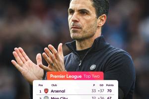 阿森纳、曼城本赛季最高只能拿85分，塔帅曾表示夺冠需至少90分