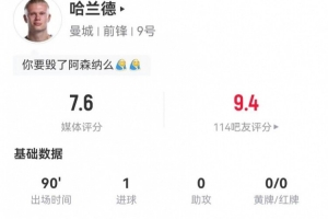 哈兰德本场5射2正进1球+1中框 5对抗2成功+1越位 获评7.6分