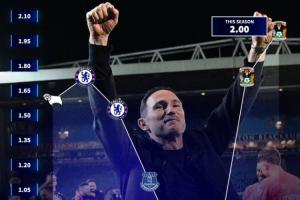 触底反弹！兰帕德23年在切尔西场均仅0.6分，现执教考文垂场均2分